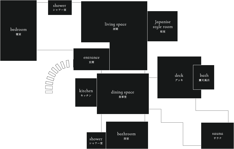 【マップ】 bedroom 寝室、shower シャワー、living space 居間、Japanese style room 和室、entrance 玄関、dining space 食事室、bathroom 浴室、shower シャワー室、kitchen キッチン、deck デッキ、bath 露天風呂、sauna サウナ